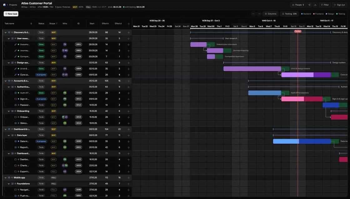 Gantt: Product, UX/UI design and development, built with Claude