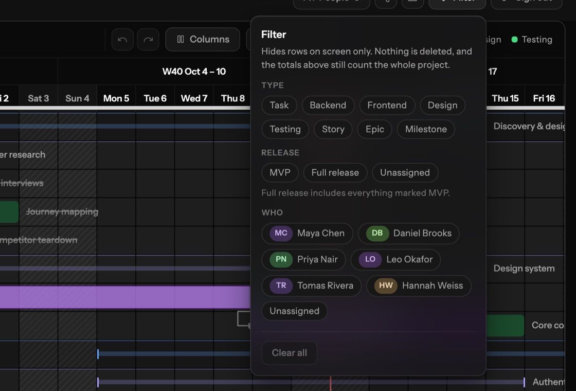 Gantt: Filters that don't lose the totals