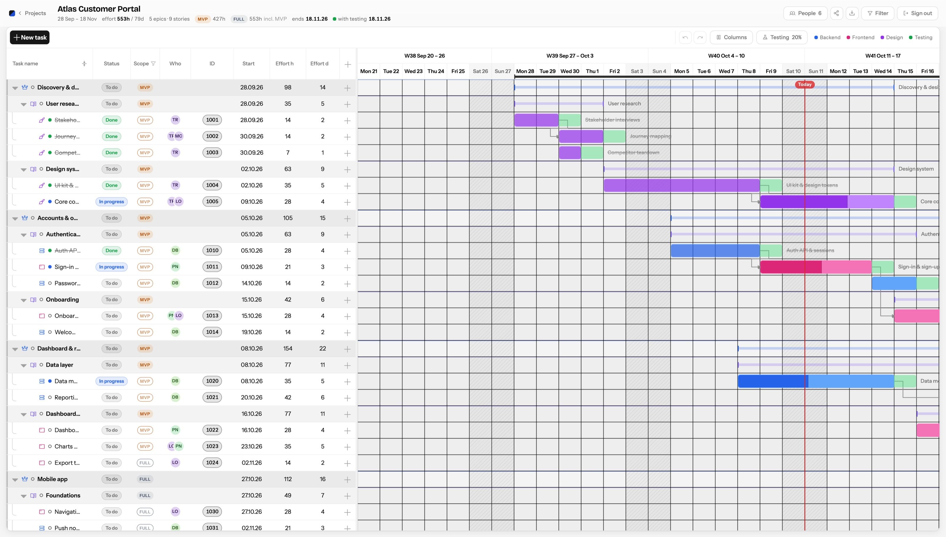 Gantt: Light and dark, automatically