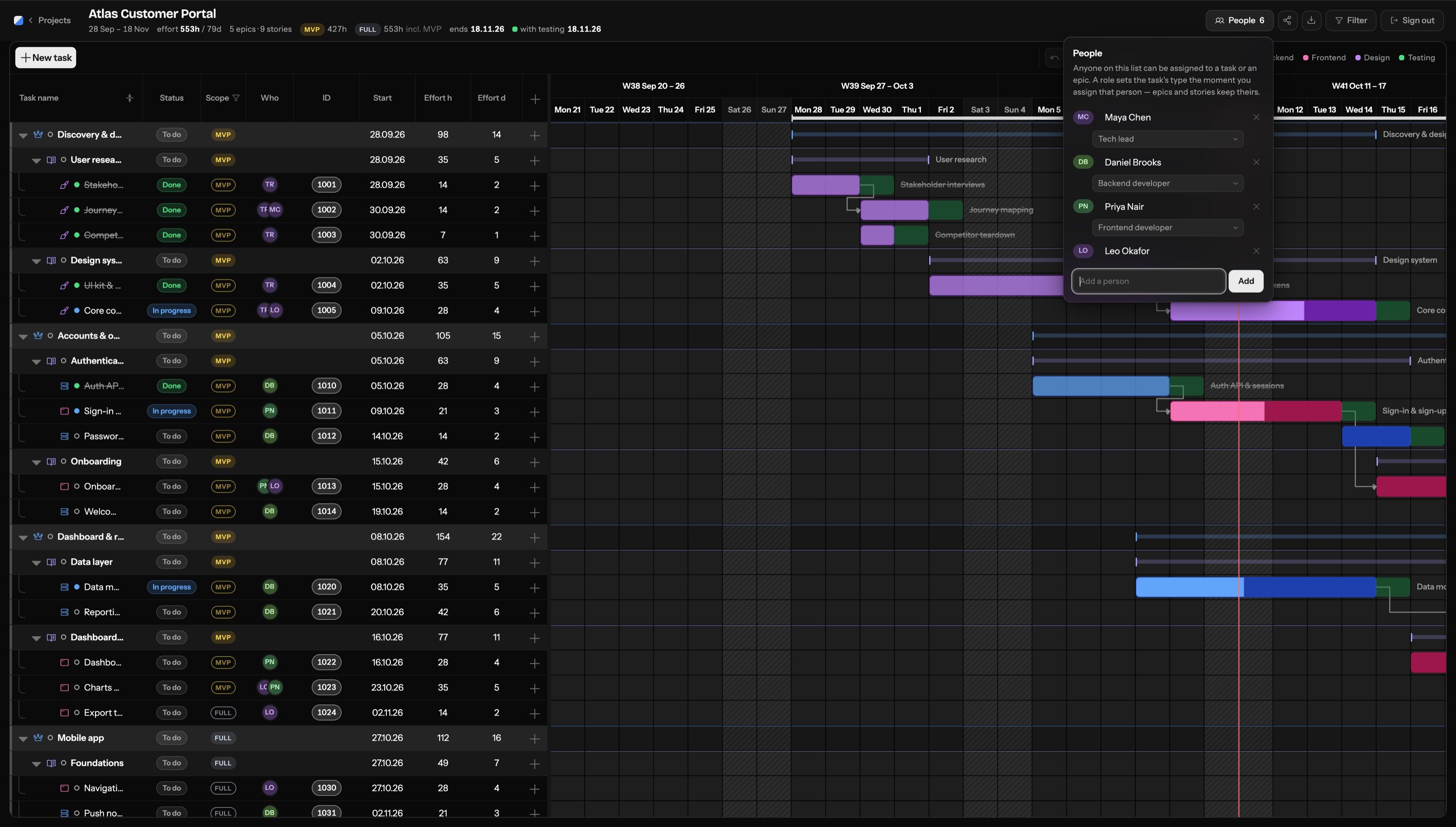 Gantt: People and roles