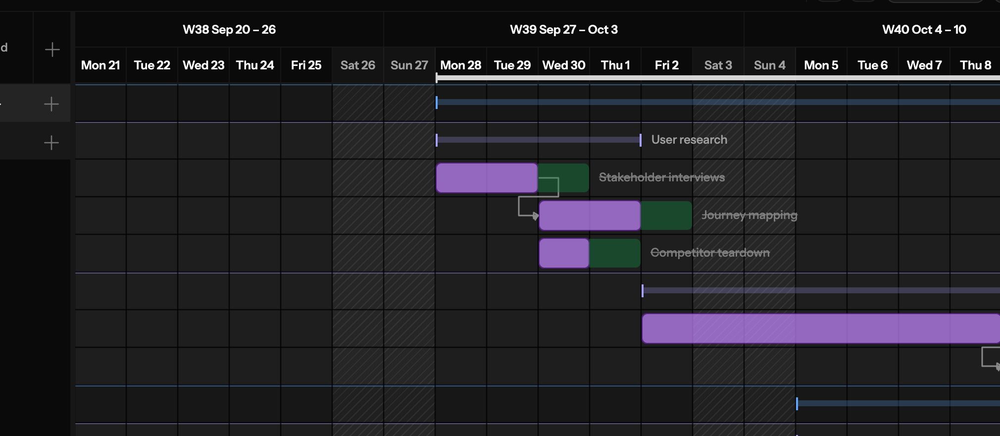 Gantt: Hours, not guesses